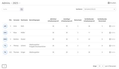 Abteilungsübersicht mit Berechtigungen