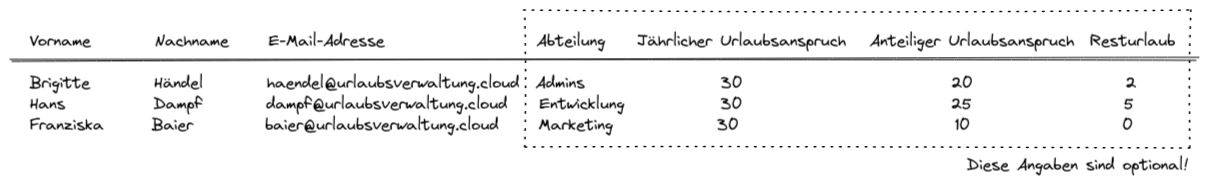 Beispiel für einen Import