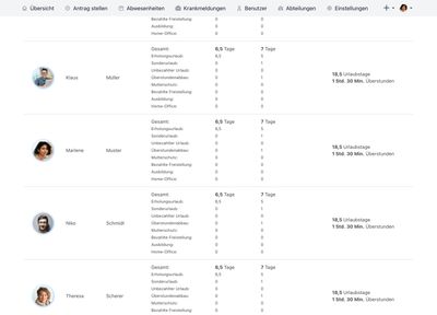 Abwesenheitsstatistik mit neuen Abwesenheitsarten