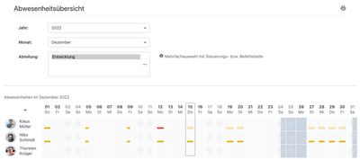 Abwesenheitsübersicht der Mitarbeitenden einer Abteilung