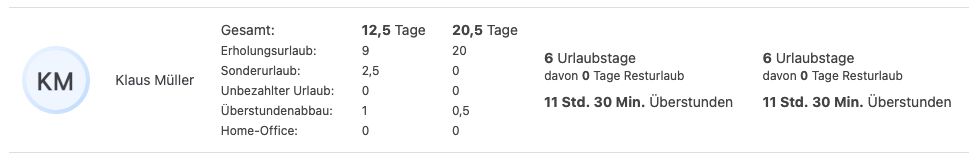Einblick in die Abwesenheitsstatistik